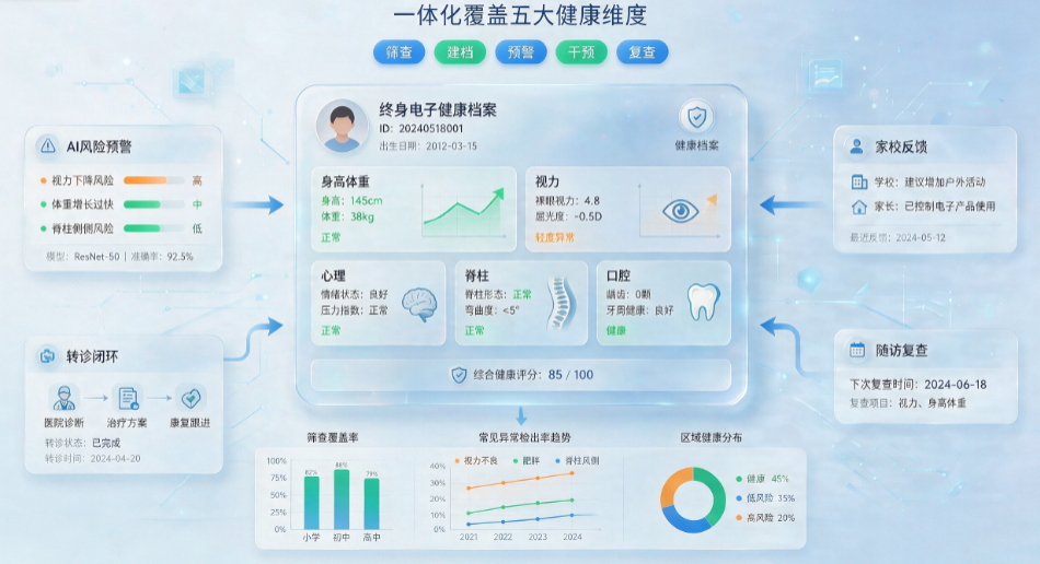 五健筛查系统