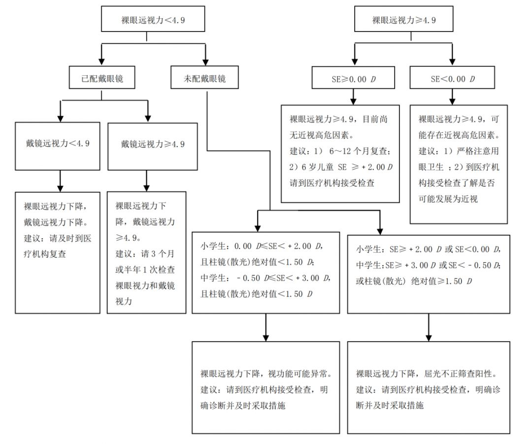 儿童中医体质辨识