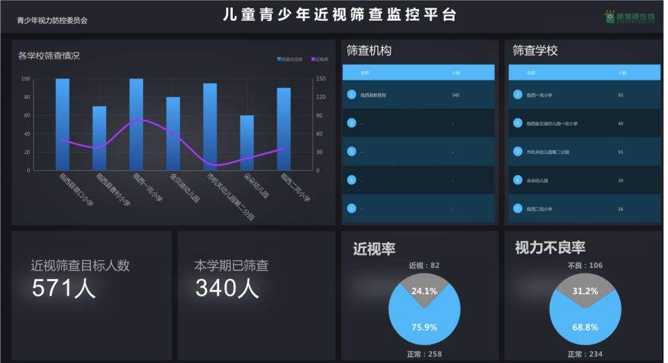 儿童中医体质辨识