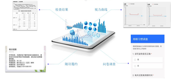 学生常见病监测系统