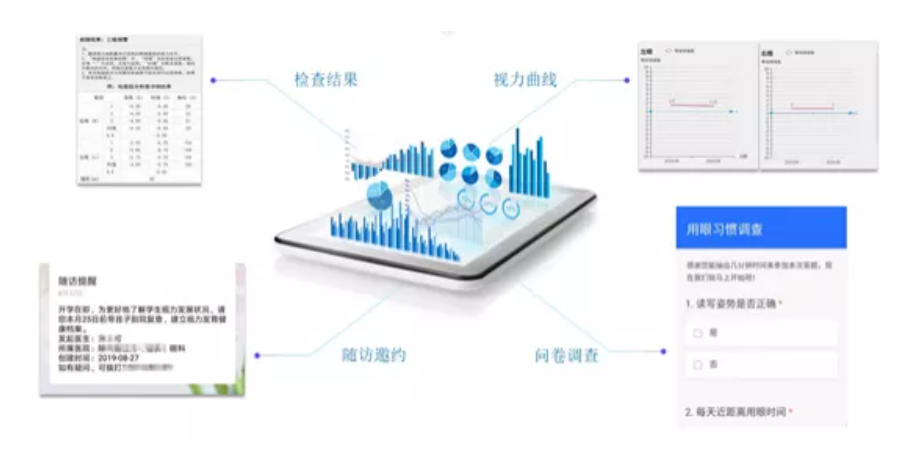 儿童中医体质辨识系统