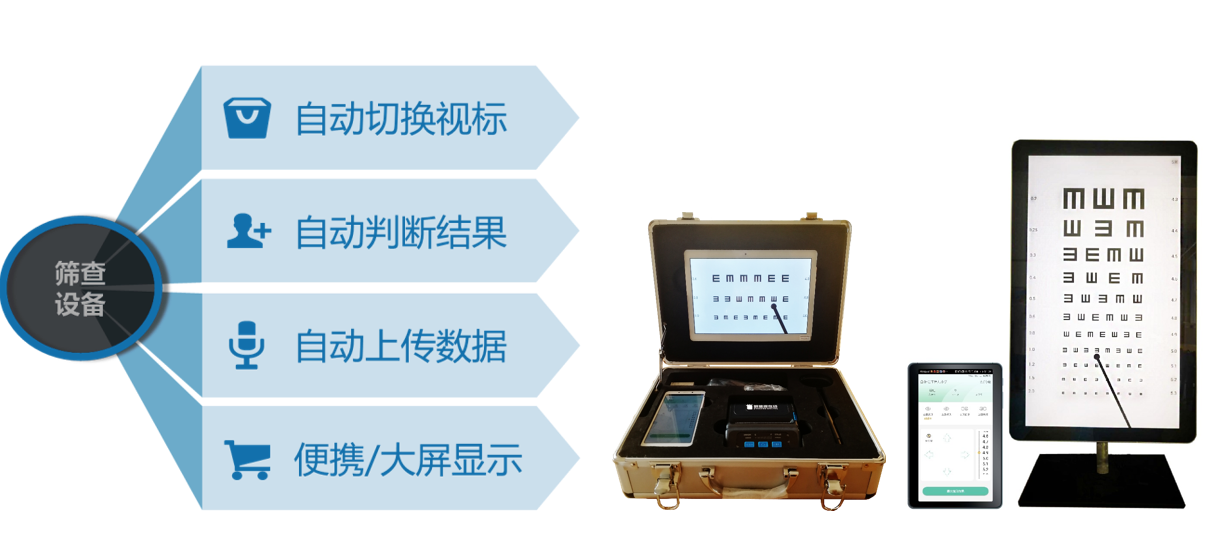 学生常见病监测系统