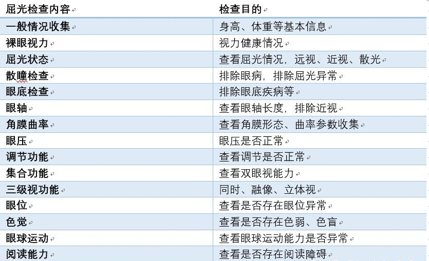 视力筛查系统