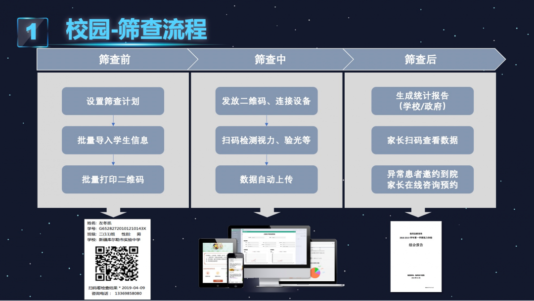 校园视力筛查系统