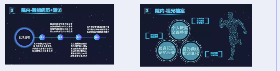 智能视力筛查系统