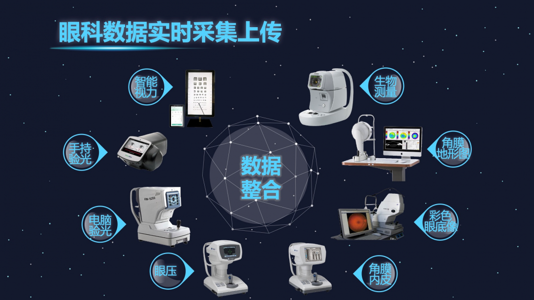 学生常见病监测系统
