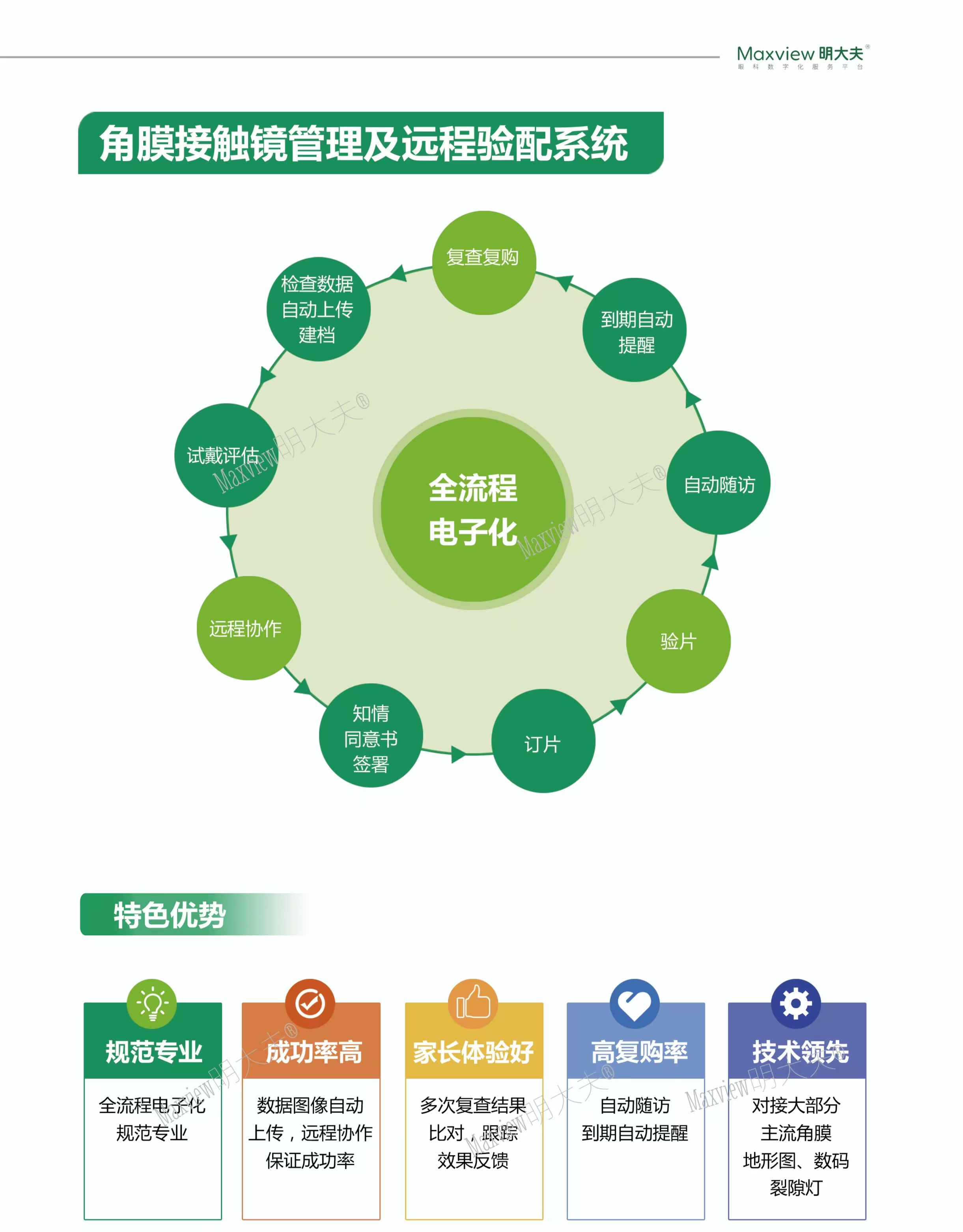 角膜接触镜管理及远程验配系统