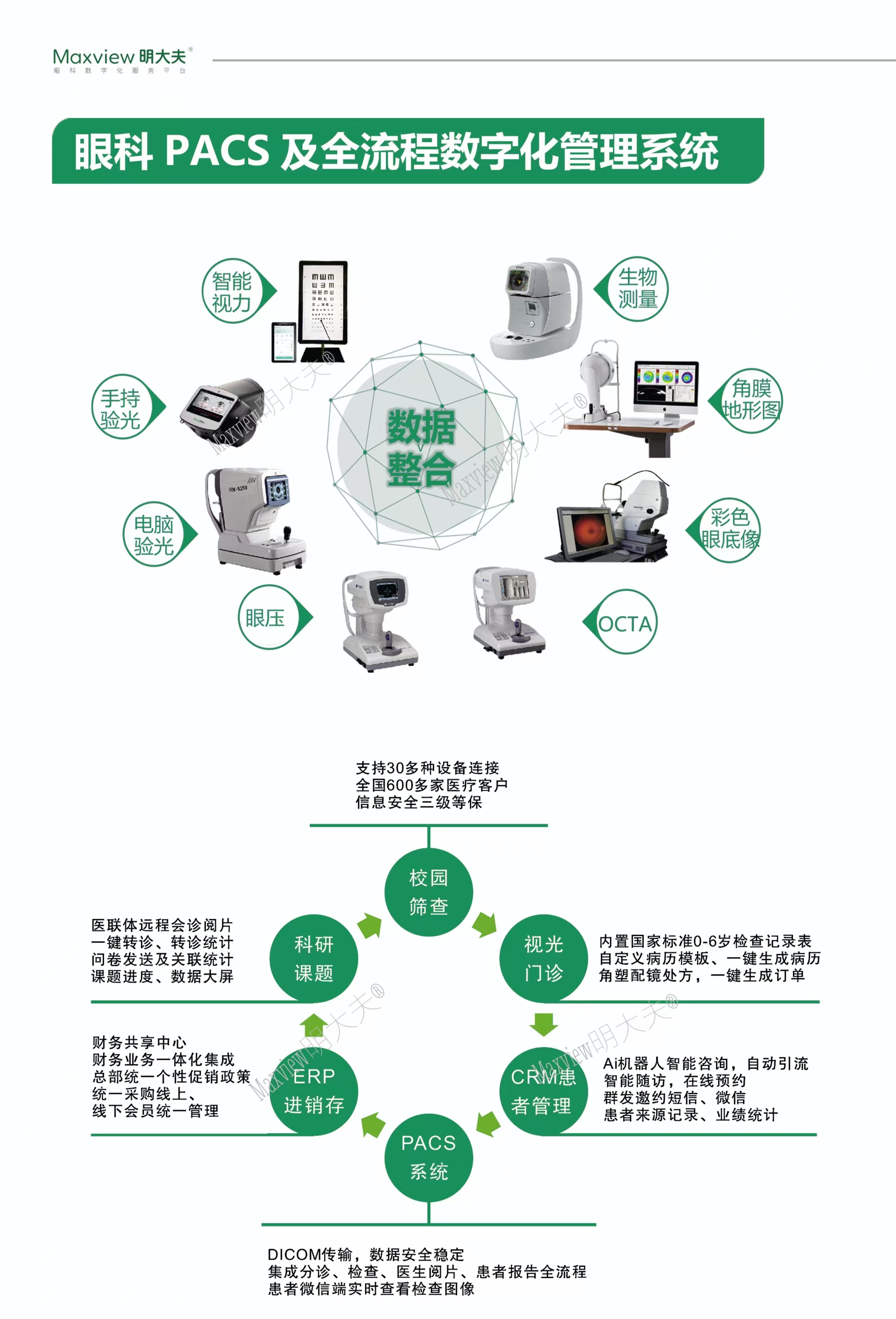 眼科PACS管理系统