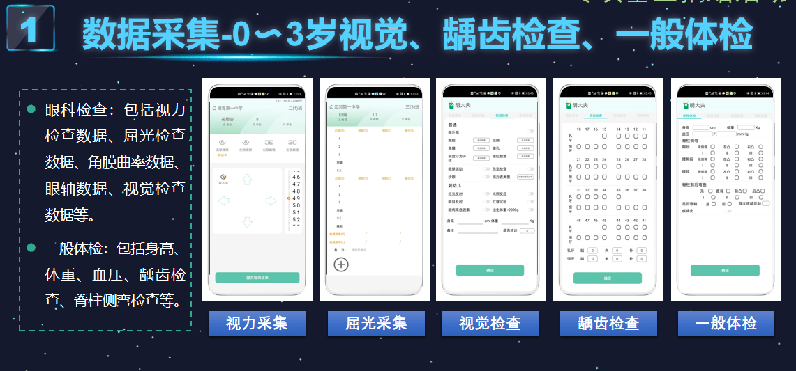 校园视力筛查系统