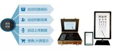学生常见病监测系统