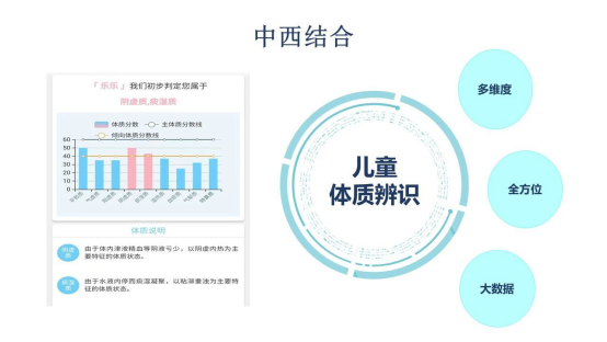 学生常见病监测系统