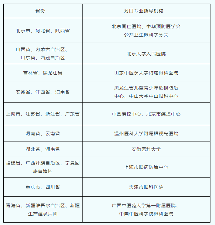智能视力筛查系统/学生常见病监测系统/儿童中医体质辨识系统